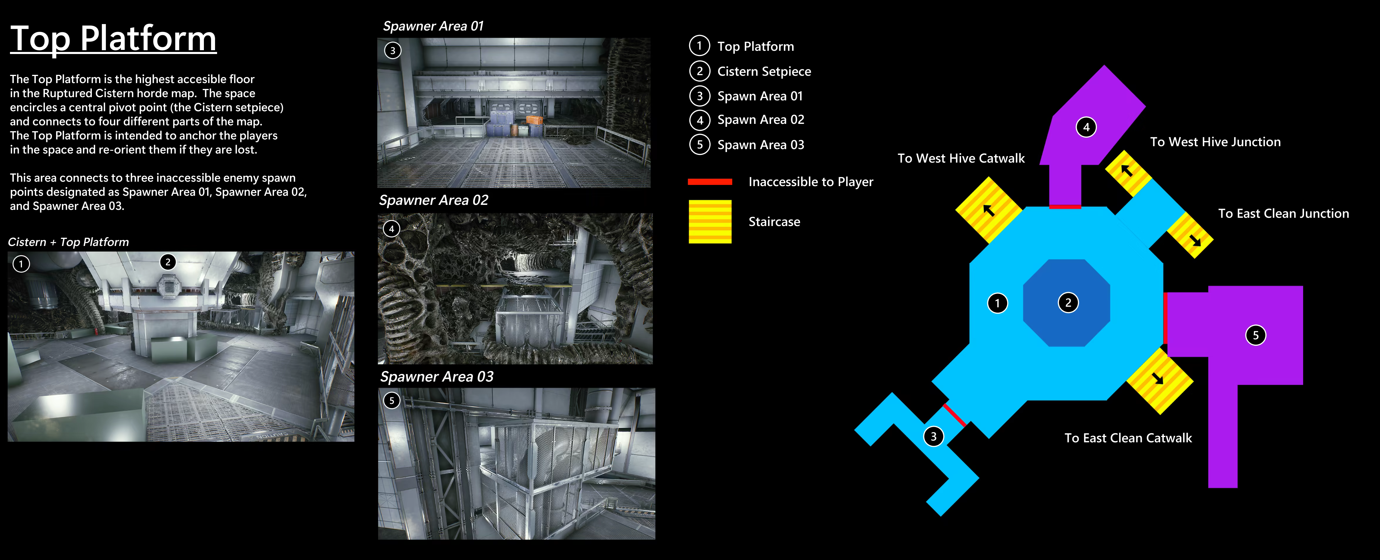 Top Platform Layout